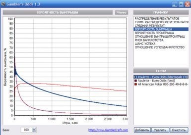 Программы для игроков казино.